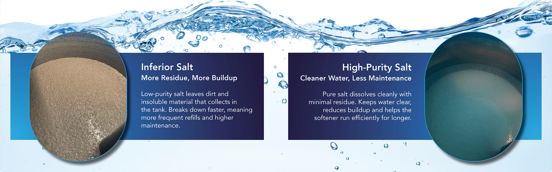 image showing the difference in using inferior salt compared to high purity salt for water softening