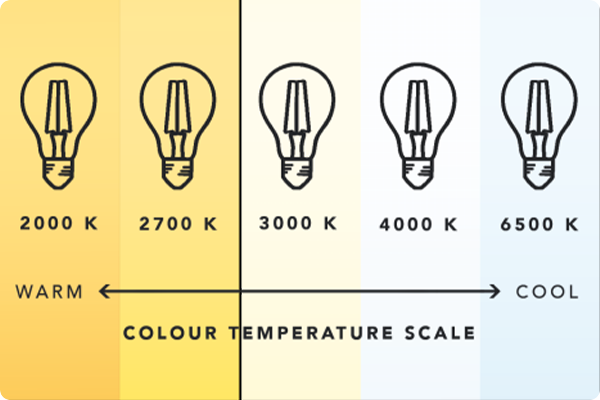 Commercial Guide: Understanding Colour Temperature & CRI in Professional Lighting