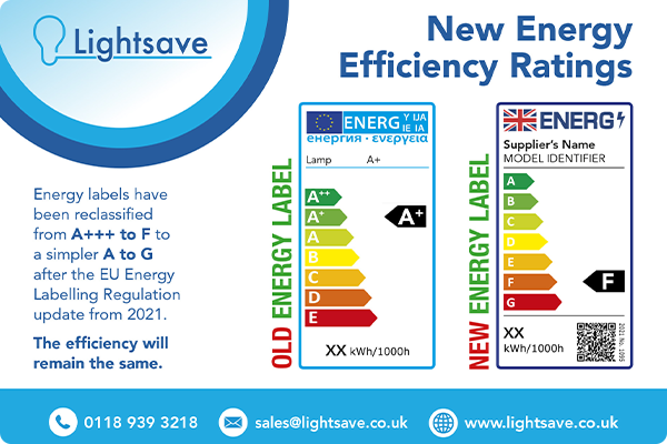 Understanding the New Energy Efficiency Labels: What They Mean for Your Business