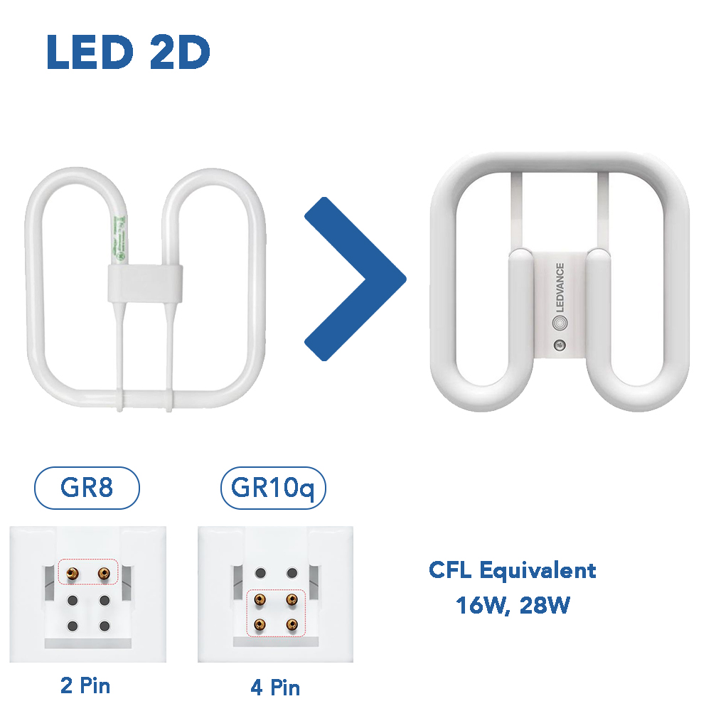 LED 2D Lamps
