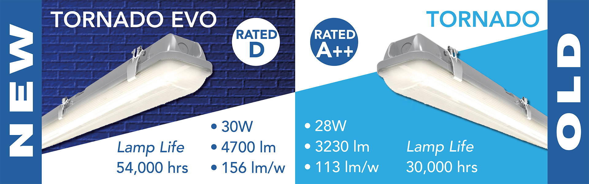 ansell tornado evo led batten