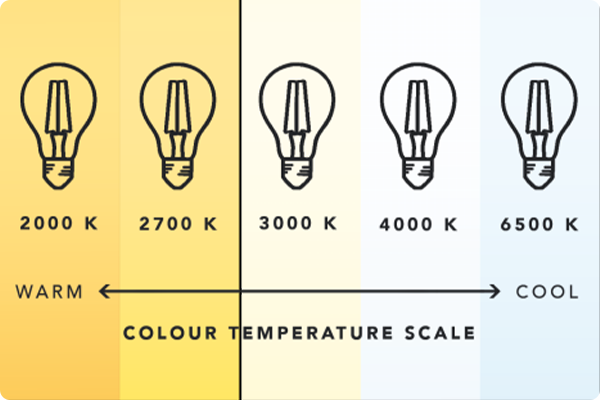 colour temperature scale